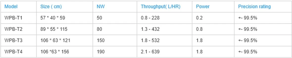 2-loss in weight powder side feeder